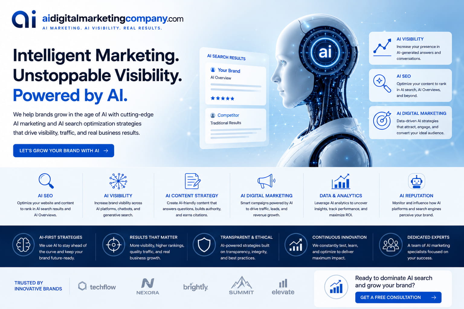 AI Digital Marketing Company & AI Marketing Services